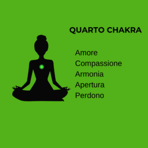 4° Chakra