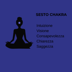 6° Chakra