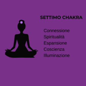 7° Chakra
